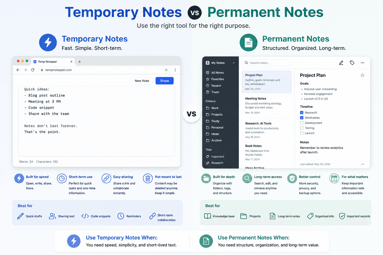 Comparison view showing a temporary note pad and a structured permanent notes application